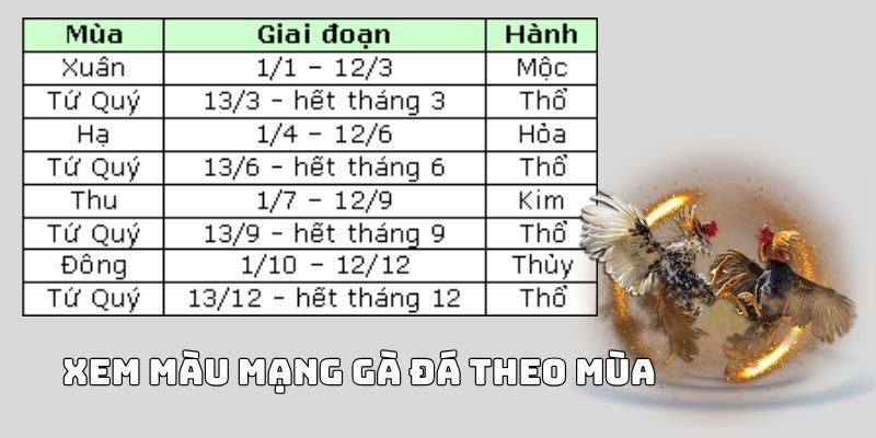 xem màu mạng gà đá